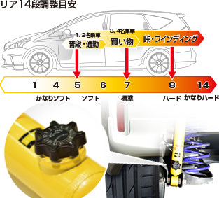 KYB Lowfer Sports PLUS KIT(14段ダイヤル付) トヨタ プリウスα ZVW40W 2011/05〜 LKIT1-ZVW41W