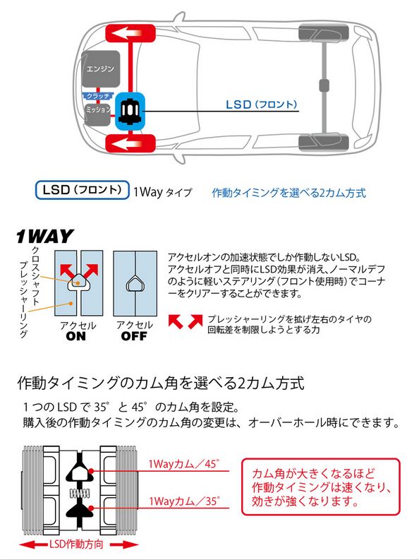 CUSCO コンパクトLSD 日産 マーチニスモS K13改 LSD 205 H – KTS オンラインショップ