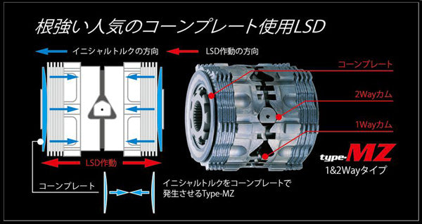 CUSCO LSD type-MZ スズキ スイフトスポーツ HT81S LSD 615 B