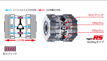 CUSCO ランクル・プラド・サーフ専用LSD トヨタ ハイラックスサーフ LN130W/LN130G/LN131V LSD 803 F – KTS  オンラインショップ