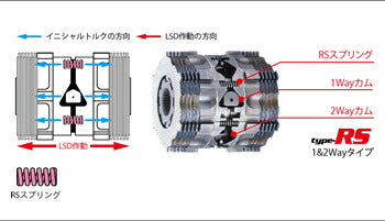 ハイラックスサーフ RZN215W VZN215W LSD クスコ ランクル・プラド