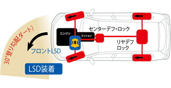 CUSCO ランクル・プラド・サーフ専用LSD トヨタ ハイラックスサーフ RZN185W/VZN185W 1995/12〜2002/11 LSD 803 F