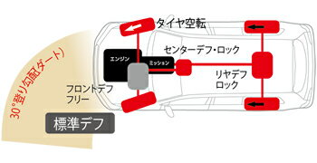 CUSCO ランクル・プラド・サーフ専用LSD トヨタ ランドクルーザープラド KZJ90W/KZJ95W 1996/05〜2002/10 LSD 804 F