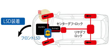 CUSCO ランクル・プラド・サーフ専用LSD トヨタ ハイラックスサーフ RZN185W/VZN185W 1995/12〜2002/11 LSD 803 F