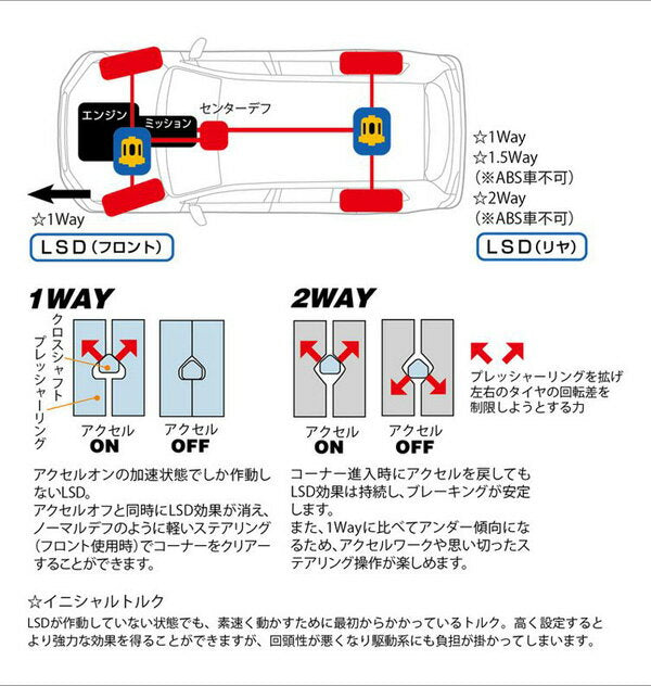 CUSCO ランクル・プラド・サーフ専用LSD トヨタ ハイラックスサーフ RZN185W/VZN185W 1995/12〜2002/11 LSD 803 F