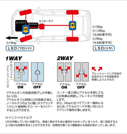 CUSCO ランクル・プラド・サーフ専用LSD トヨタ ハイラックスサーフ RZN185W/VZN185W 1995/12〜2002/11 LSD 803 F