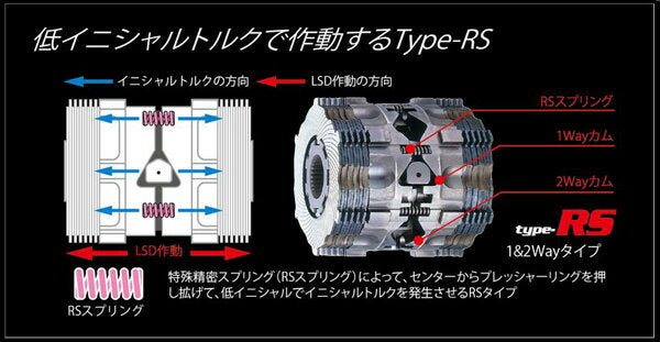 NDロードスター クスコLSD TypeRSスペックF　MEGU ロードスター ND5RC LSD クスコ LSD タイプRS 2WAY リア LSD-429-L2