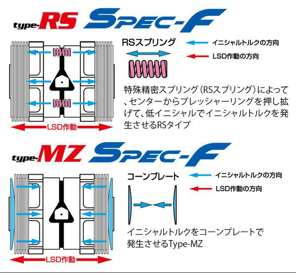 CUSCO LSD type-RS SPEC-F スバル WRX STI VAB 2014/08〜2020/04 LSD 182 FT2