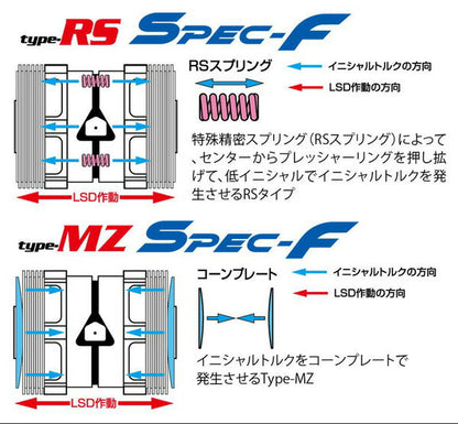 CUSCO LSD type-MZ SPEC-F ニッサン スカイライン CKV36/KV36 2008/12〜2014/04 LSD 252 ET