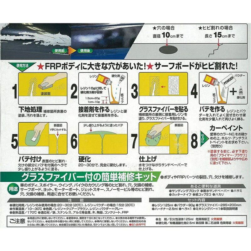 Holts スポイラーパテ 【MH120】 レジン125ml パウダー90g ハードナー2.5ml グラスファイバー285×200mm ホルツ ybn