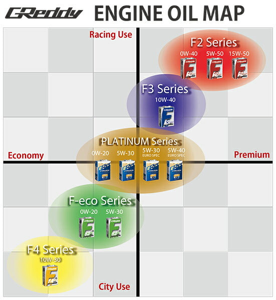 TRUST GReddy F2 汎用品 17501214