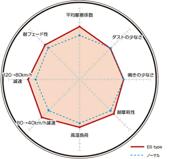 DIXCEL ブレーキパッド ESタイプ メルセデスベンツ Aクラス W177 177147M 19/07〜 【1112944】 フロント左右セット