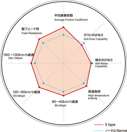 DIXCEL ブレーキパッド Sタイプ スズキ ワゴンR MH34S 2012/09〜2017/02 フロント左右セット 371082