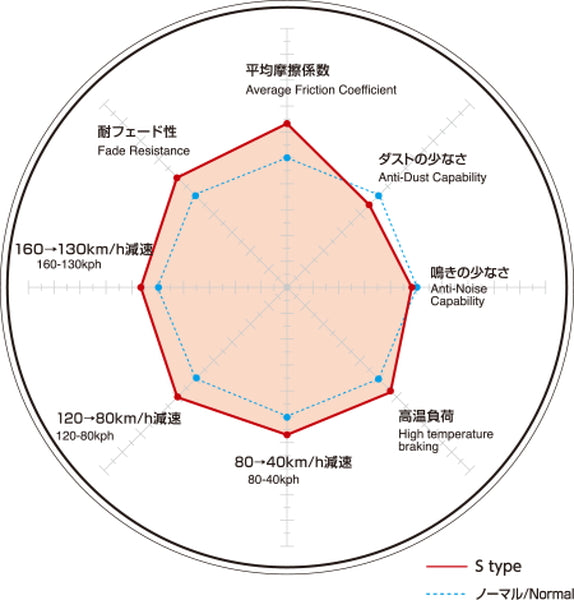 DIXCEL ブレーキパッド Sタイプ スバル ステラ RN1/RN2 2006/06〜2011/05 フロント左右セット 371054