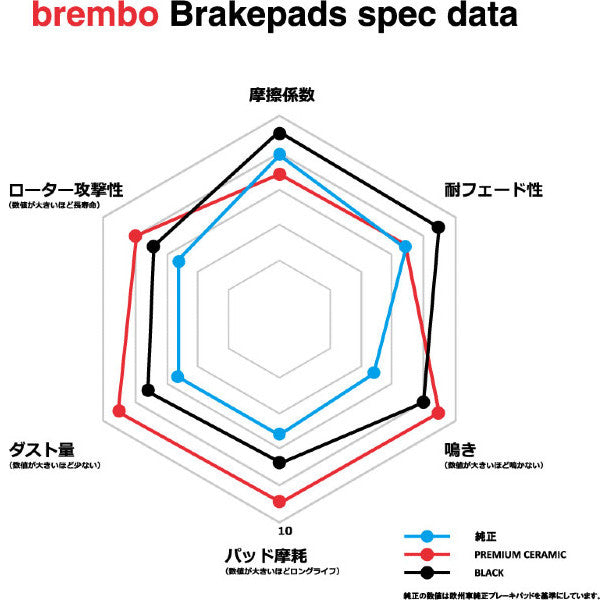 brembo CERAMIC PAD 三菱 ミニカ H21A/H21V/H22V/H22VW P54 058N – KTS ...