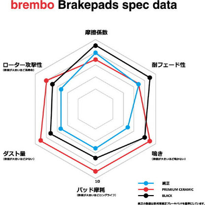 brembo BLACK PAD ホンダ アヴァンシア TA1/TA3 1999/11〜2003/07 リア左右セット P28 039