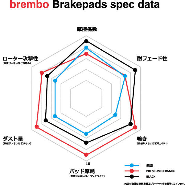 brembo ブレンボ ブレーキパッド CERAMIC PAD オペル SIGNUM Z02Z22L