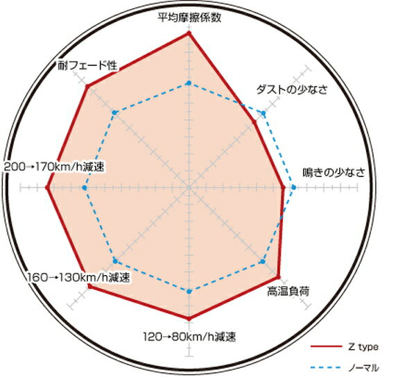 DIXCEL ブレーキパッド Zタイプ ミニ JCWスポーツブレーキ カントリーマン U25 22GA20 23/11〜 【1210707】 フロント左右セット