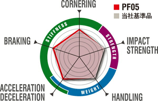 ENKEI PerformanceLine/PF05 【18×8.5J 5-100 INSET45】