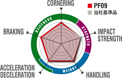 ENKEI PerformanceLine/PF09 【17×7J 4-100 INSET45】 トヨタ アクア DAA-NHP10 2014/12 ADD