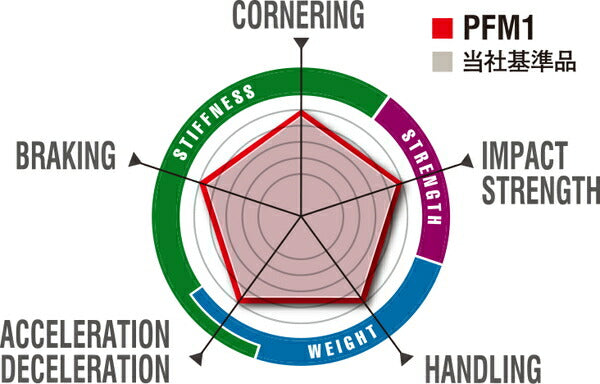ENKEI PerformanceLine/PFM1 【19×8J 5-114 INSET45】 ホンダ CR-Vハイブリッド 6AA-RT5 2018/11 ADD