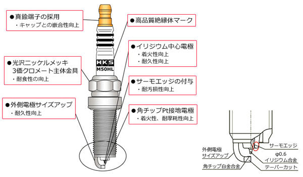 HKS SUPER FIRE RACING M50HL ニッサン スカイラインクーペ CKV36 2007/10〜2013/11 50003-M50HL