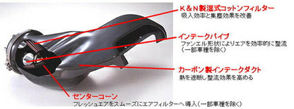 Auto Exe ラムエアインテークシステム マツダ マツダスピードアクセラ BL3FW BLA1V5900