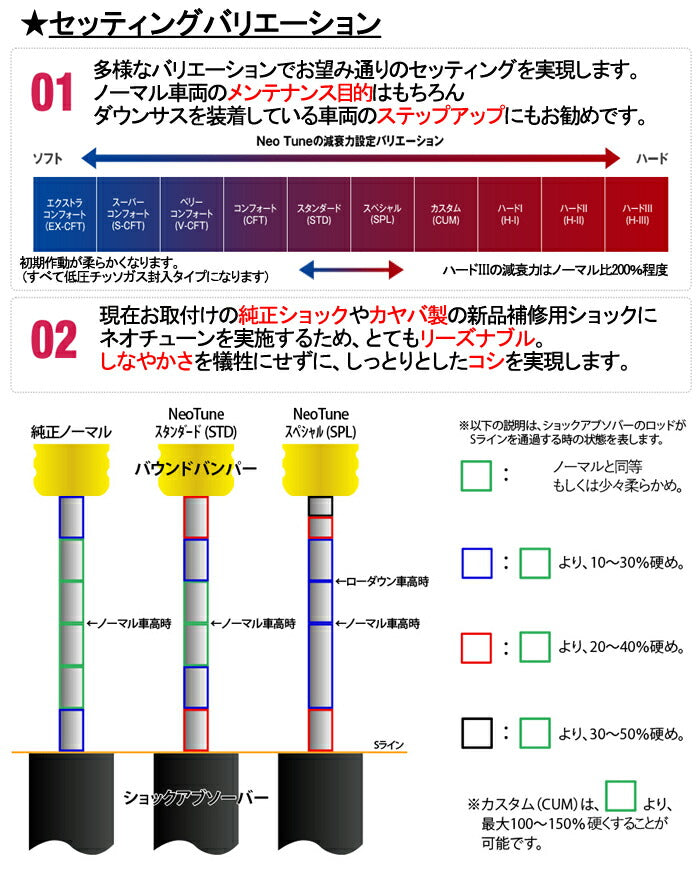 KYB 補修用ショック トヨタ クラウン JZS151/JZS155/GS151/LS151 1995/08〜2001/02 フロント:341262×2リア:341308×2