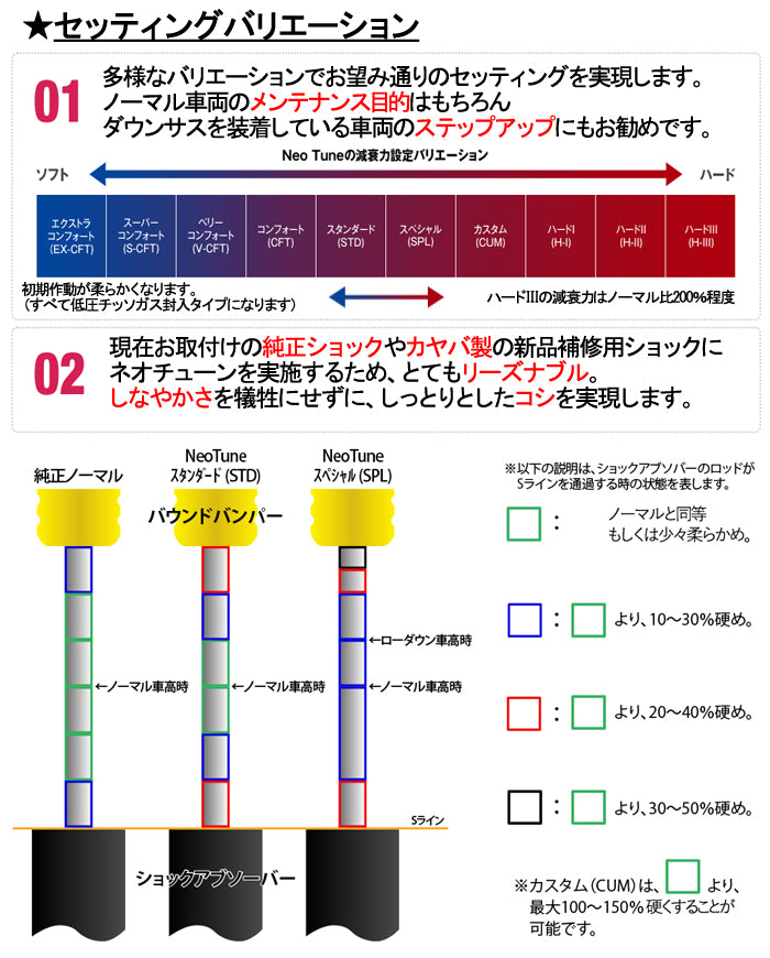 KYB 補修用ショック トヨタ ウィッシュ ANE10G/ZNE10G フロント:KST5534R/KST5534L リア:KSF9217× –  KTS オンラインショップ