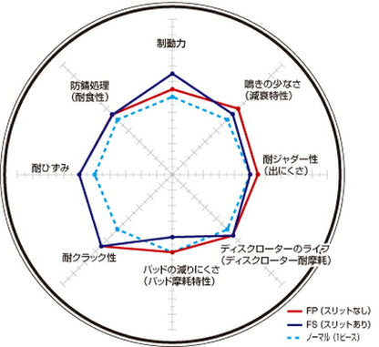 DIXCEL ブレーキディスク FSタイプ GRカローラ GZEA14H 22/12〜 【FSBS35628T82R/83L】 ブレーキローター フロント左右セット