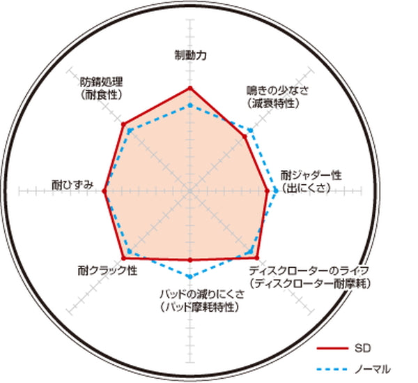 ランドクルーザープラド 150系 ブレーキローター フロント左右セット ディクセル SDタイプ 3119313S DIXCEL フロントのみ ランクル  プラド LAND CRUISER PRADO ディスクローター ブレーキディスク