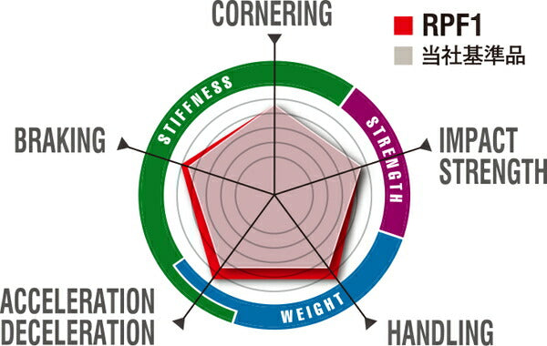 ENKEI Racing/RPF1 【18×7.5J 5-114 INSET48】 スバル レヴォーグ DBA-VMG 2016/07 ADD