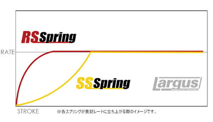 Largus RSスプリング 汎用品