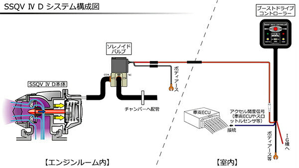 HKS スーパーSQV IV D 汎用品 71008-AK003