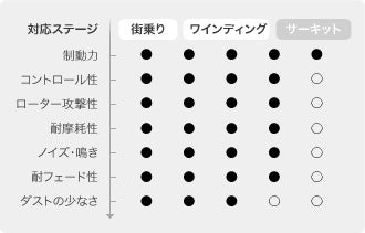 ADVICS ブレーキパッド ストリート・スペック スズキ シボレークルーズ HR81S/HR82S 2002/11〜2008/05 SS949-s