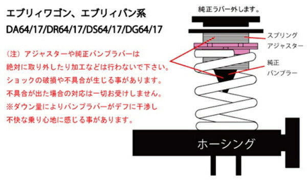 エブリイワゴン バン DA17V DA17W 車高調 ファイナルコネクション