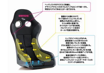 BRIDE ZETA IV VERIA 汎用品 HA1VSF